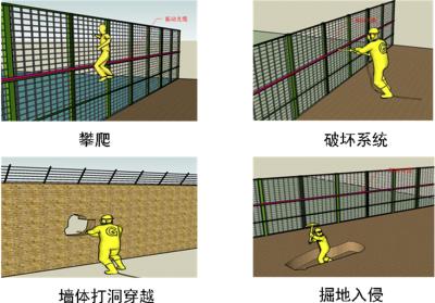 萍乡周界防范报警系统四号