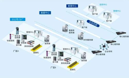 萍乡食堂收费管理系统七号