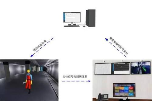 萍乡人员定位系统三号