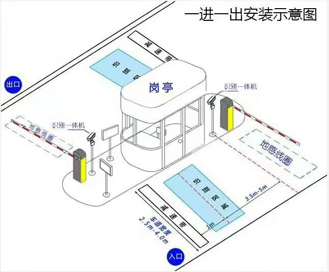 萍乡标准车牌识别系统安装图