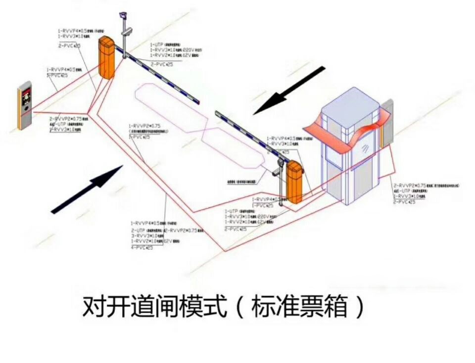 萍乡对开道闸单通道收费系统