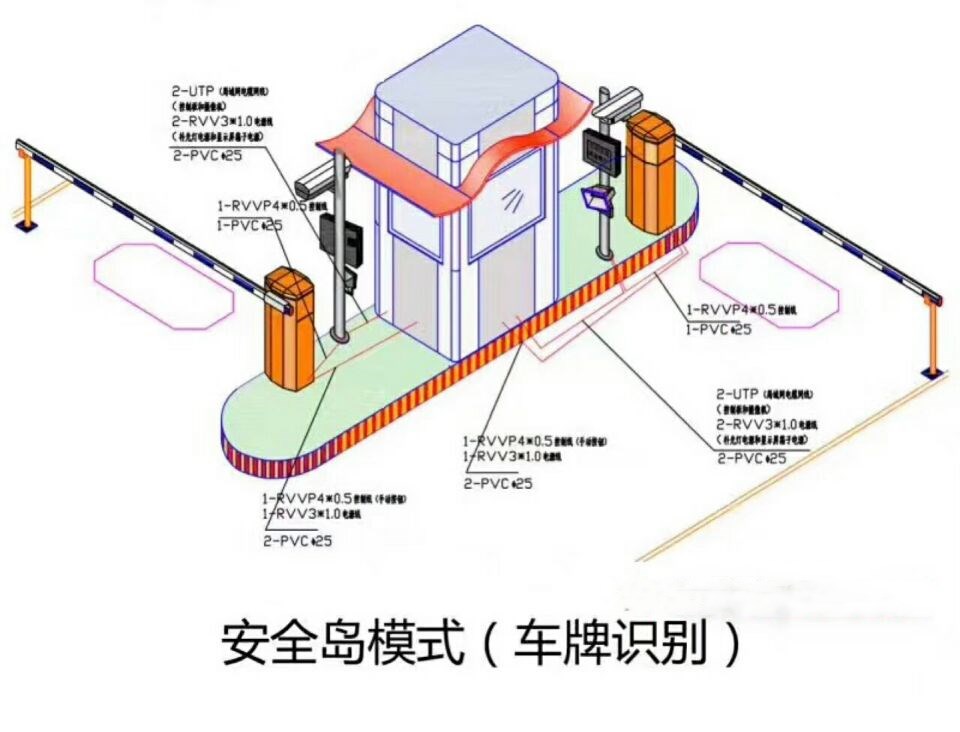 萍乡双通道带岗亭车牌识别