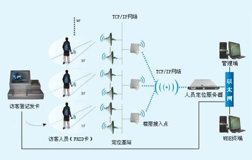 萍乡人员定位系统一号