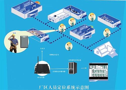 萍乡人员定位系统四号