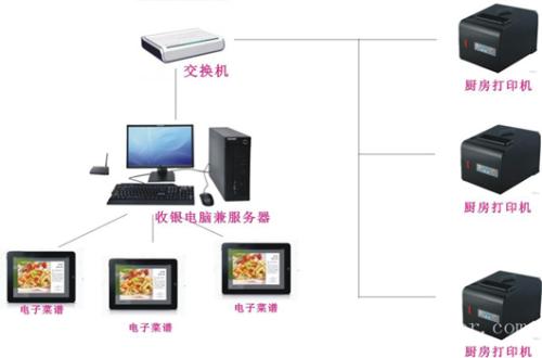 萍乡收银系统六号