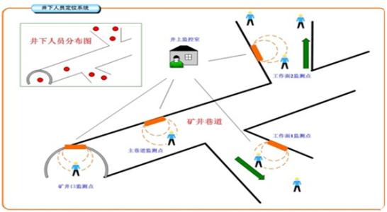 萍乡人员定位系统七号