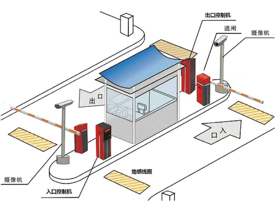 萍乡标准双通道刷卡停车系统安装示意